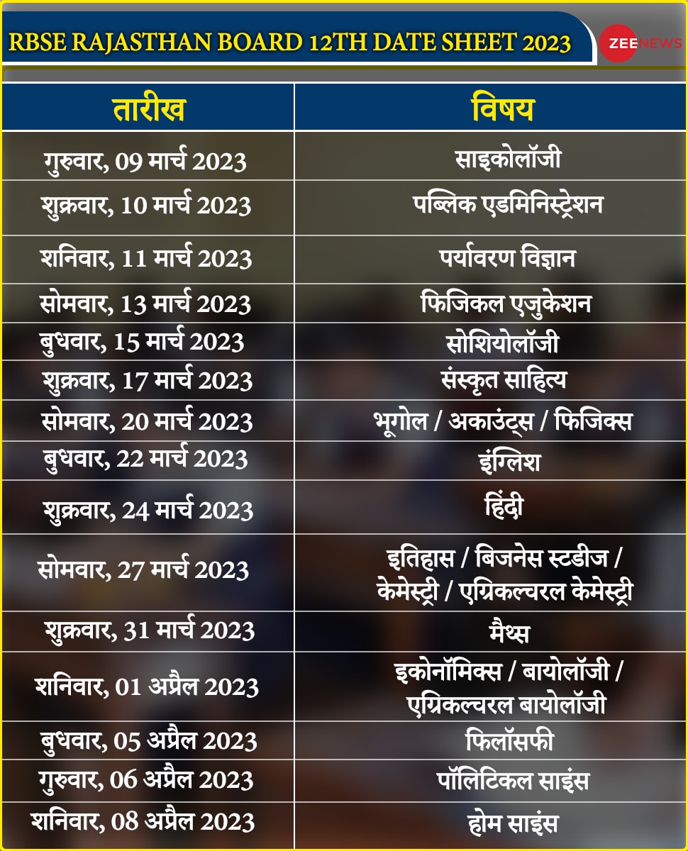 rbse rajasthan board class 12th date sheet 2023 released check exam