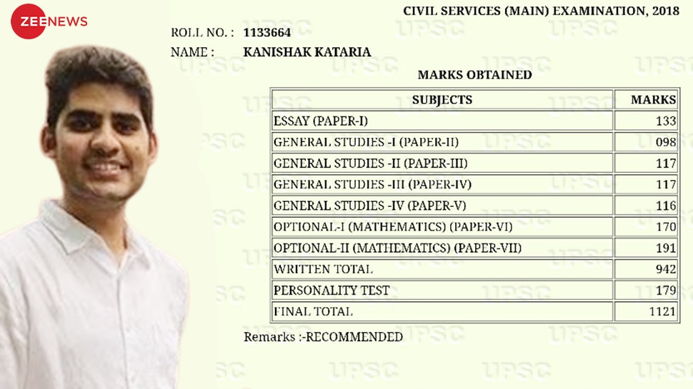 check here the marksheets of upsc toppers of last 5 years shruti sharma