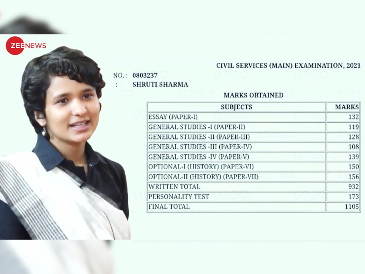 check here the marksheets of upsc toppers of last 5 years shruti sharma