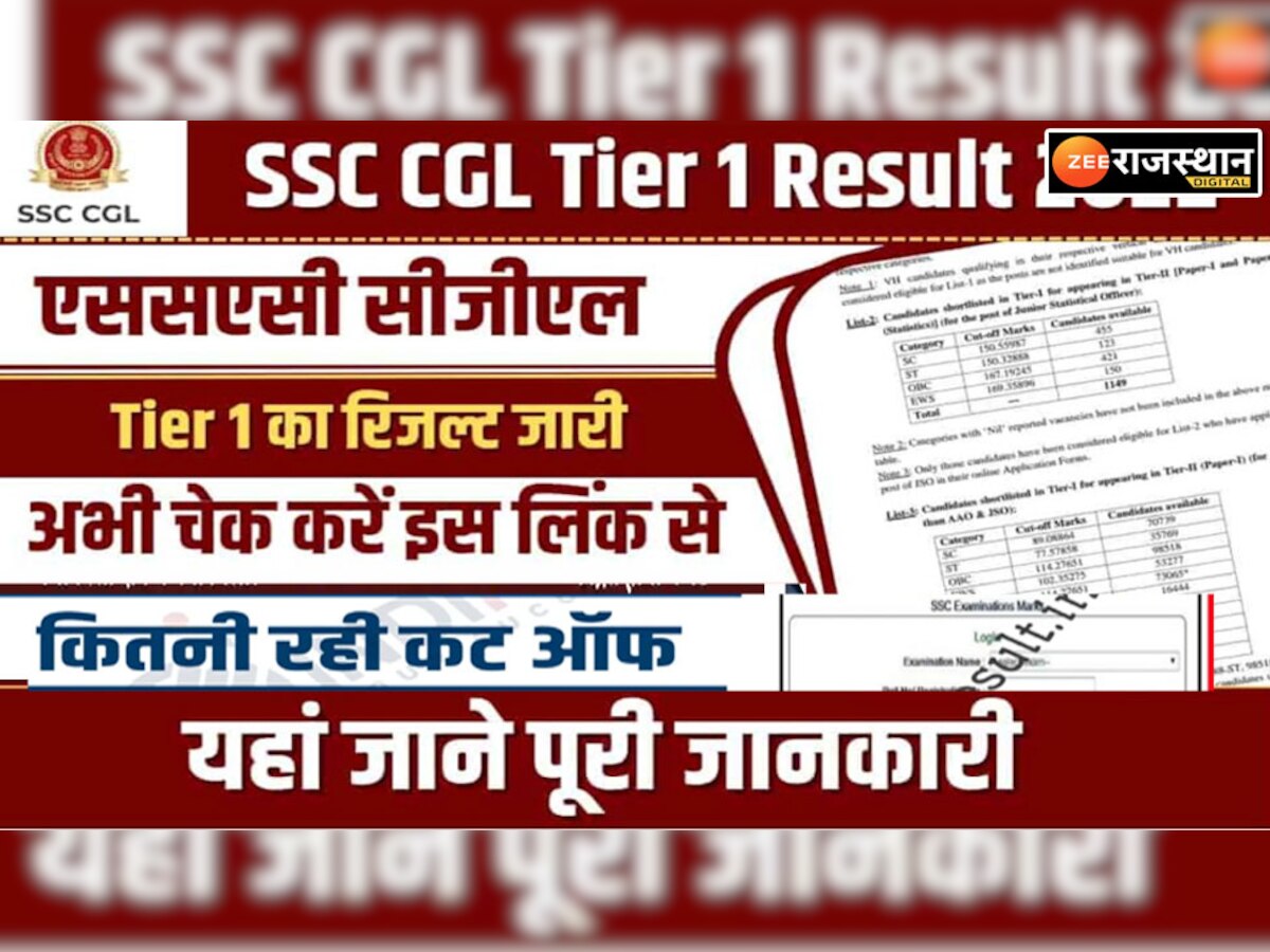 SSC CGL Tier I Result OUT: SSC सीजीएल टियर 1 का रिजल्‍ट जारी, ऐसे करें डाउनलोड 