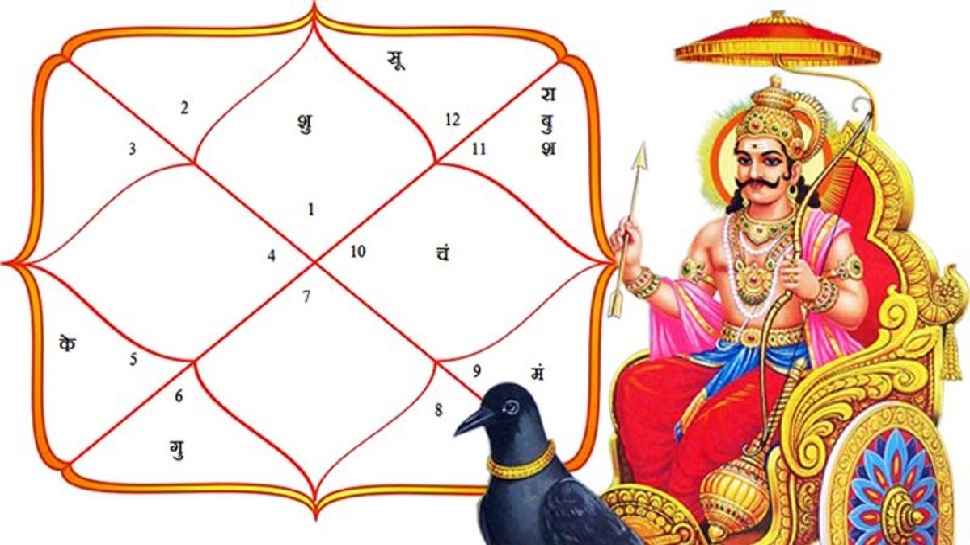 कुंडली में शनिदेव अशुभ हैं तो ऐसे लक्षण दिखते हैं, घबराएं नहीं ये उपाय करें कुंडली में शनिदेव अशुभ हैं तो ऐसे लक्षण दिखते हैं, घबराएं नहीं ये उपाय करें