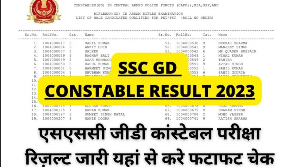 SSC GD Constable Result 2023: एसएससी जीडी कांस्टेबल का रिजल्ट जारी, ये रही कटऑफ मार्क्स के साथ सेलेक्टेड कैंडिडेट्स की लिस्ट