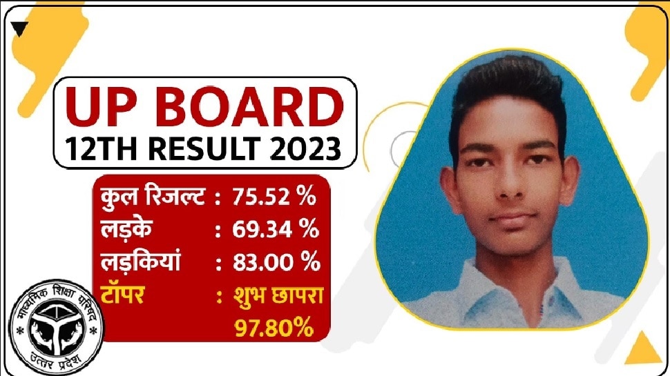 Up Board 12th Result 2023 Live Updates Know How To Check And Download