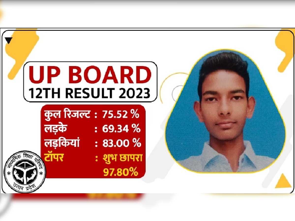 UP BOARD 