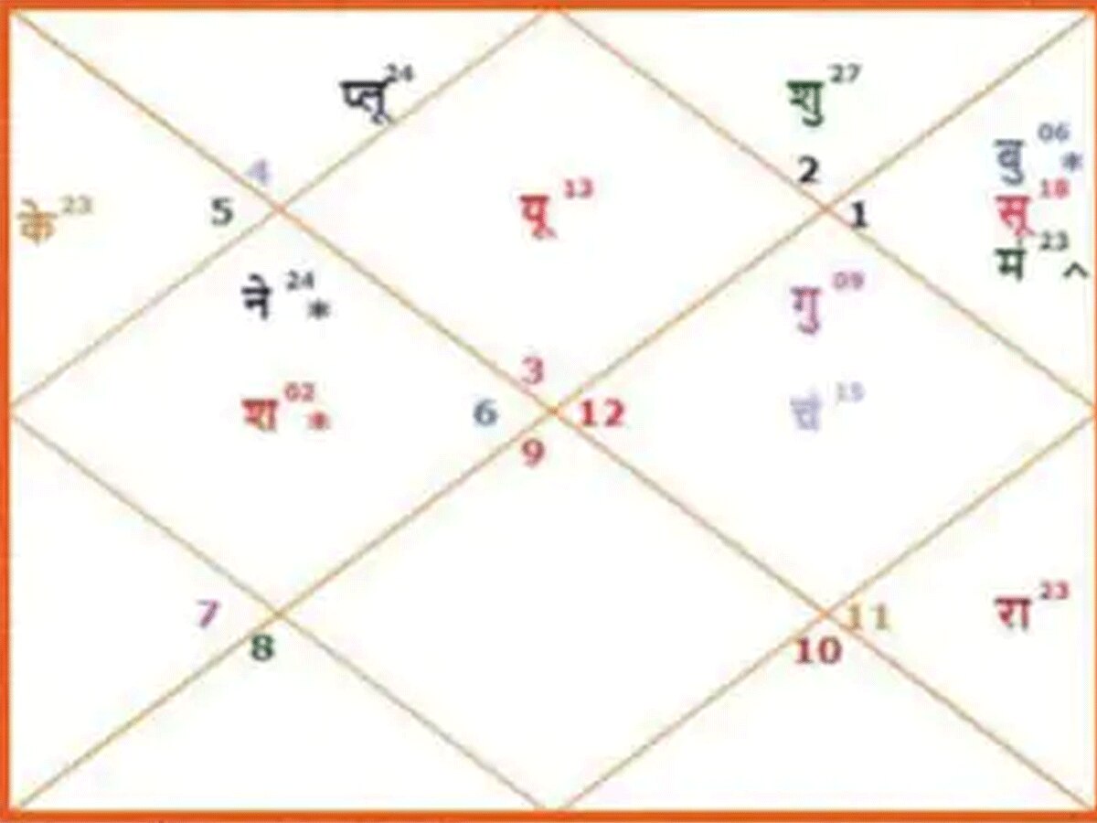 Astrological Prediction Will Ashok Gehlot be the next Chief Minister of