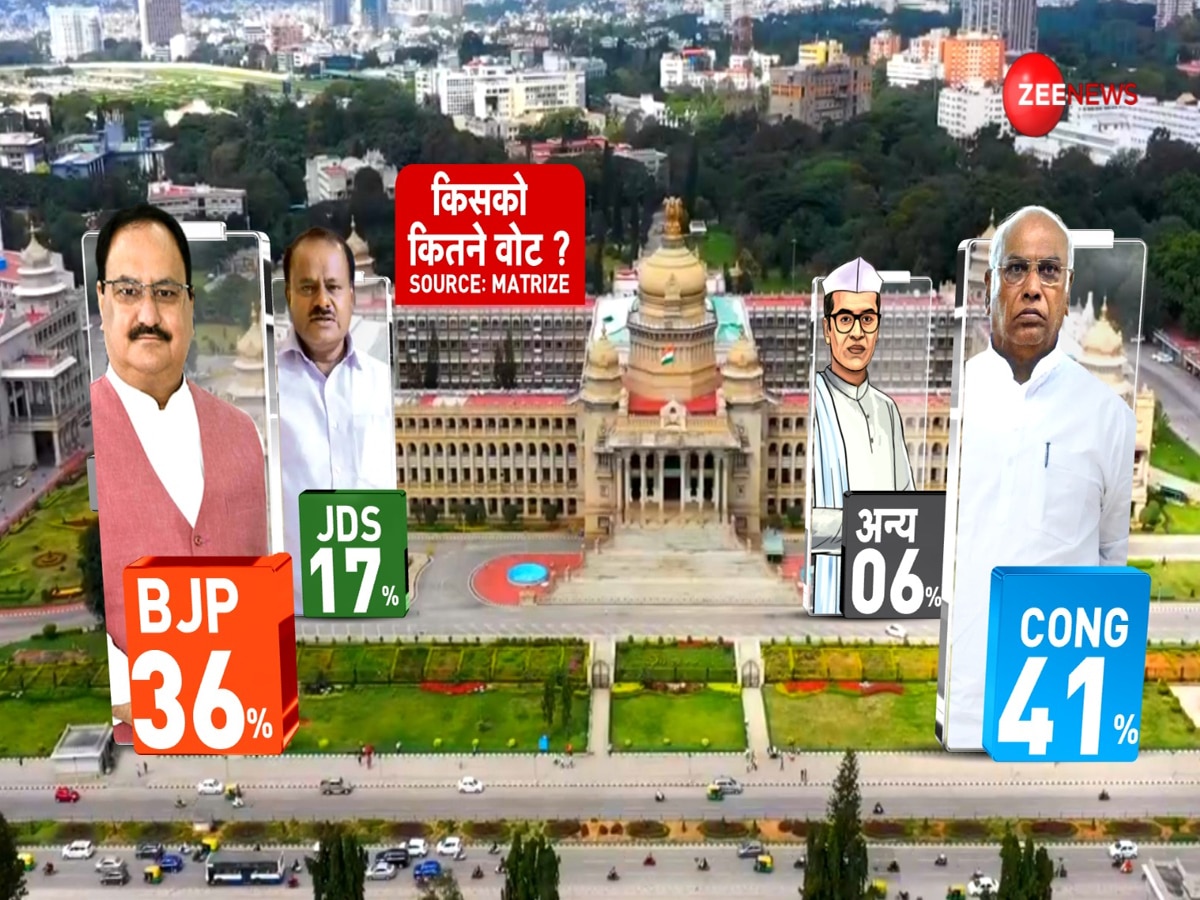 Karntaka Election 2023 Exit Polls: कर्नाटक में कौन पास और कौन फेल? एक जगह पढ़ें सभी एग्जिट पोल्स के नतीजे; जानें किसे मिलेगा बहुमत