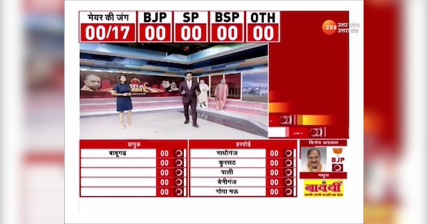 UP Nikay Chunav Results 2023 check nagar nikay chunav results mayor winner list of BJP and SP | यूपी निकाय चुनाव की मतगणना शुरू, ज़ी उत्तर प्रदेश उत्तराखंड पर सबसे सटीक नतीजे | Zee News Hindi