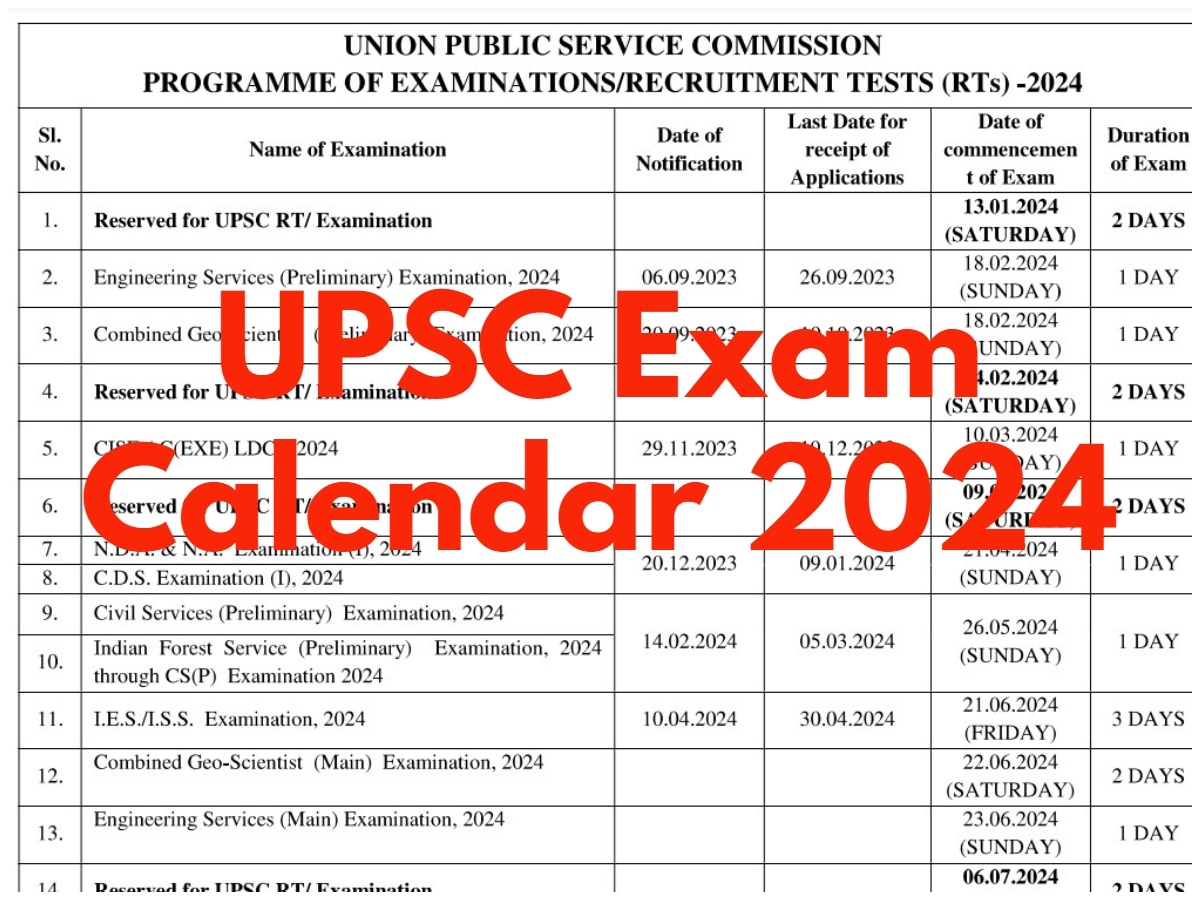 UPSC Exam Calendar 2024: यूपीएससी का सरकारी नौकरी के लिए एग्जाम कैलेंडर जारी, जानिए कब होगा किसका पेपर