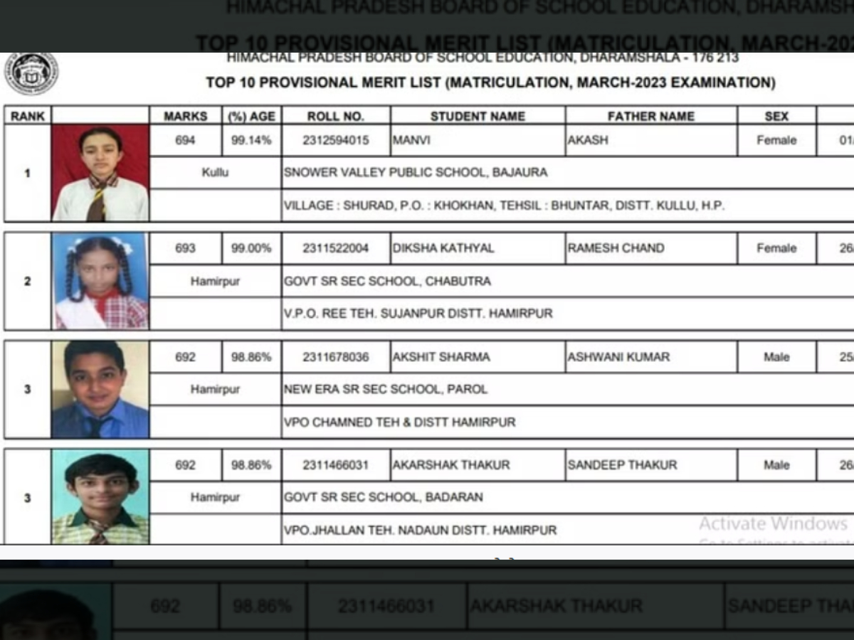 HPBOSE दसवीं कक्षा का परीक्षा परिणाम हुआ घोषित, टॉप-2 में बेटियों ने मारी बाजी