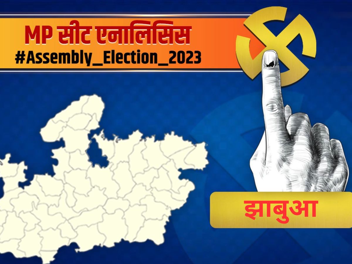 MP Seat Analysis भूरिया के गढ़ में कांग्रेस मजबूत, क्या आगामी चुनाव