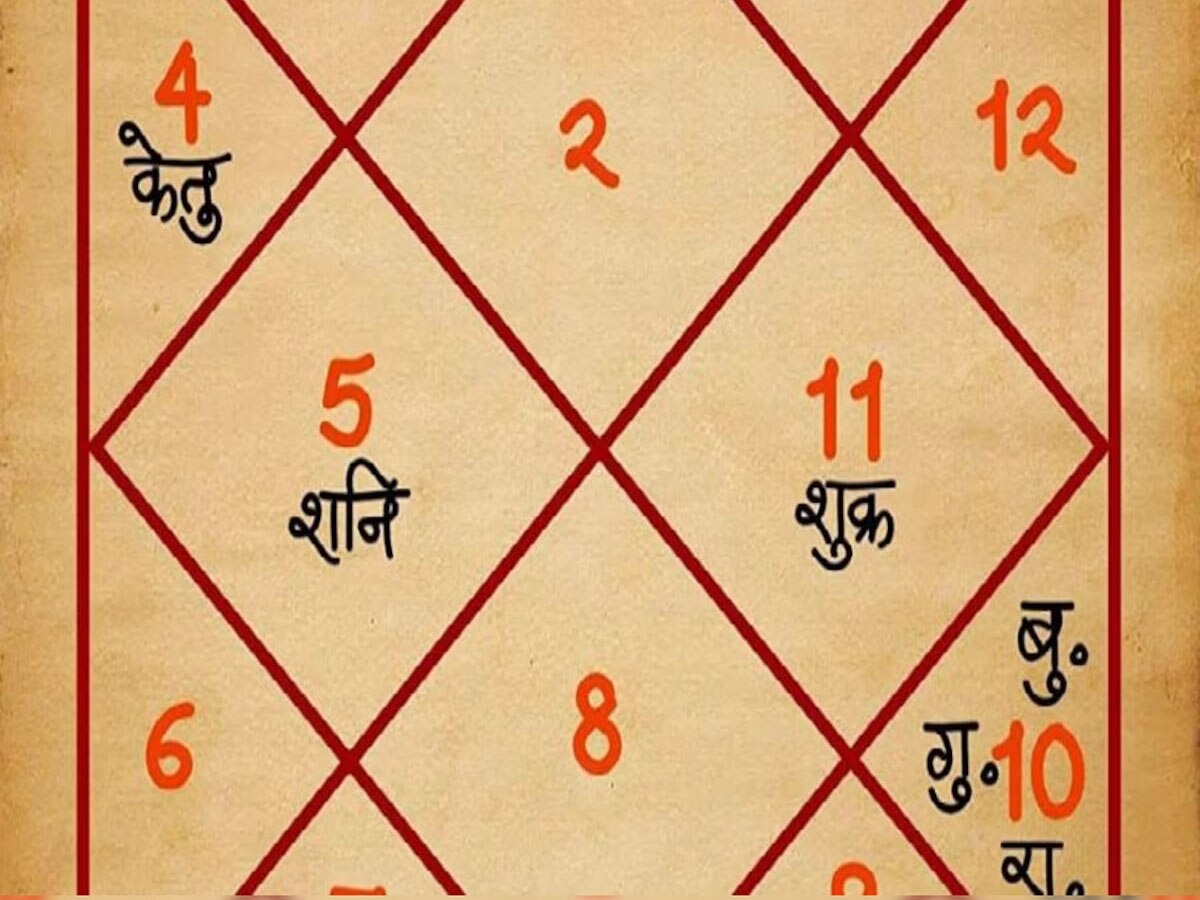 Horoscope and Health: कुंडली में लग्न स्वामी के स्थान से होते हैं रोग, पहचान कर तुरंत करें इलाज