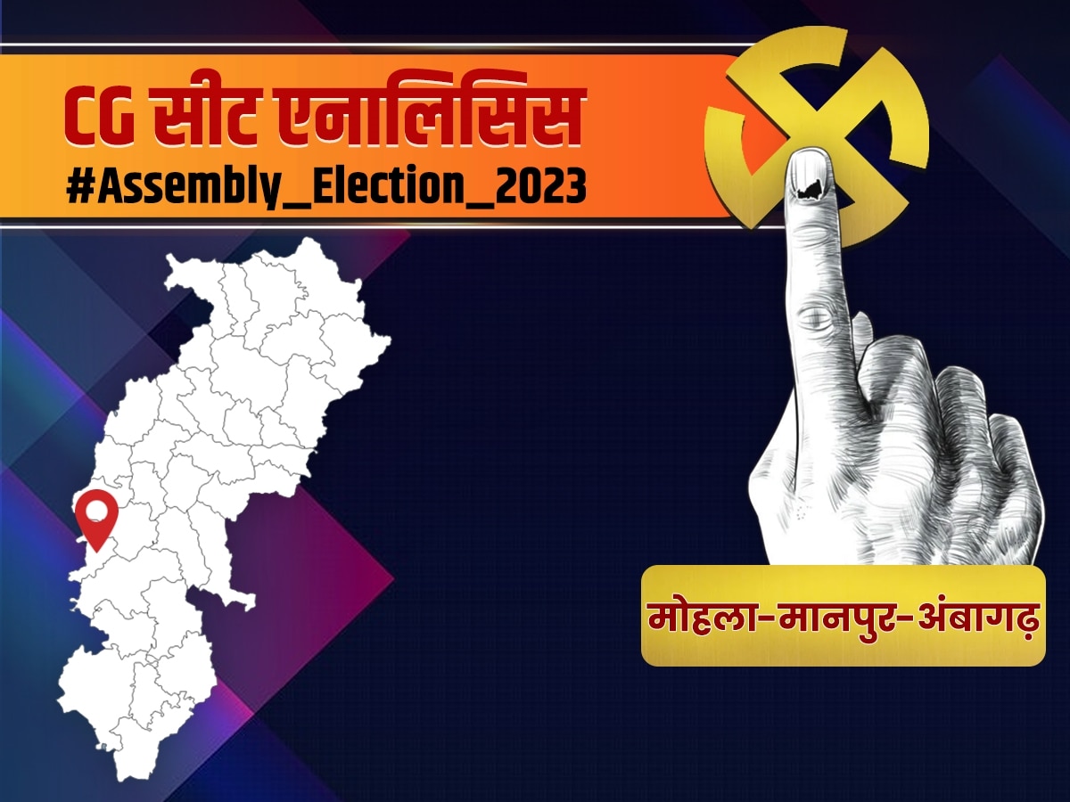 Chhattisgarh Assembly Election 2023: आज तक BJP के हाथ नहीं गया मोहला मानपुर; क्या इस बार मिलेगा मौका? जानें Seat Analysis