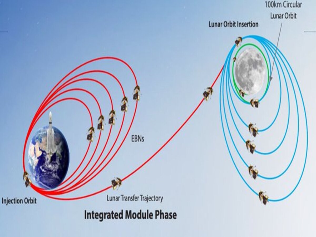 ଫଟୋ ସୌଜନ୍ୟ: ଟ୍ୱିଟର@isro