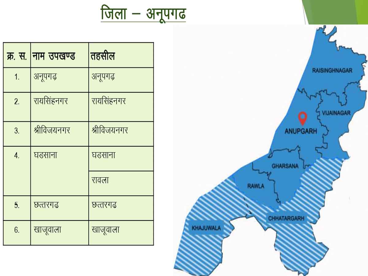 Rajasthan New Map Of 19 New Districts Many Cities Changed Rajasthan   2019557 Anupgarh 