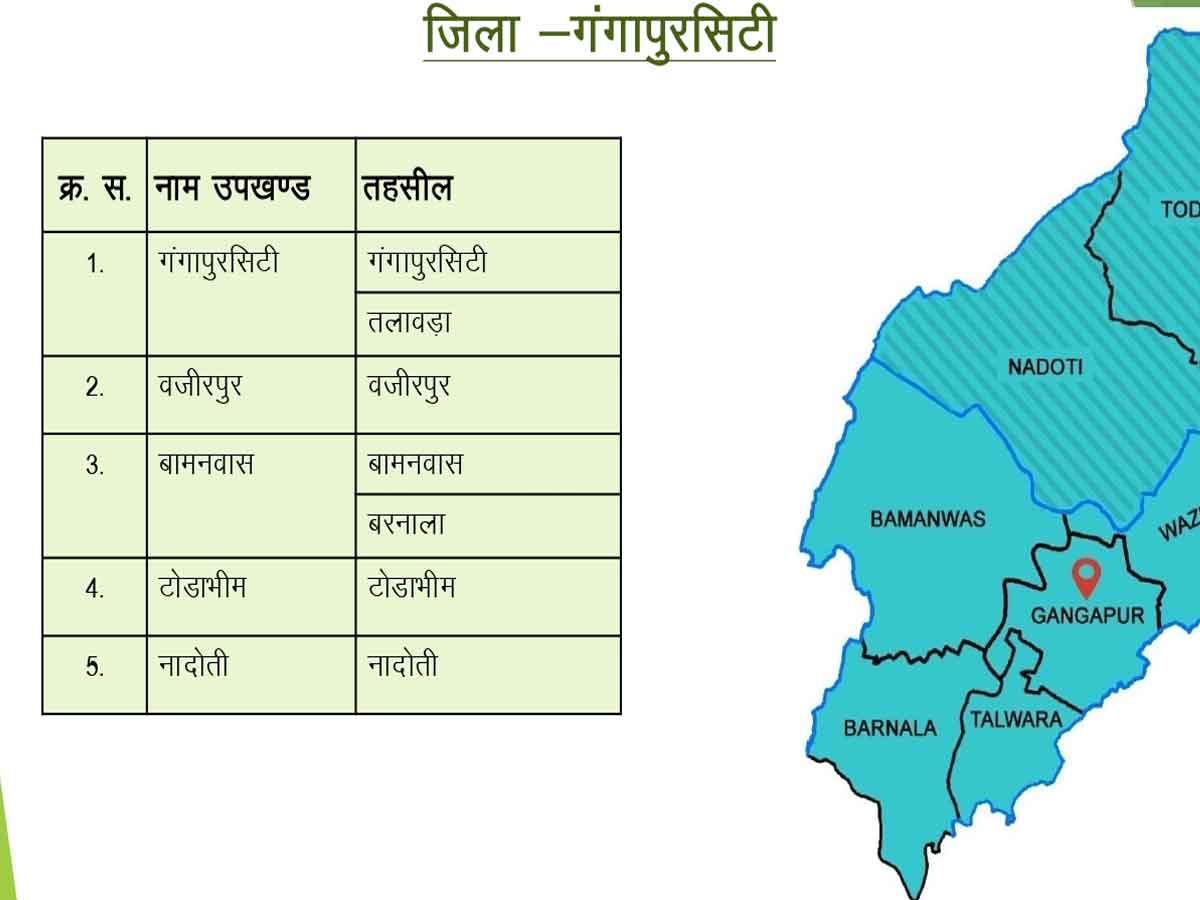 Rajasthan New Map Of 19 New Districts Many Cities Changed Rajasthan   2019616 Gangapur City 