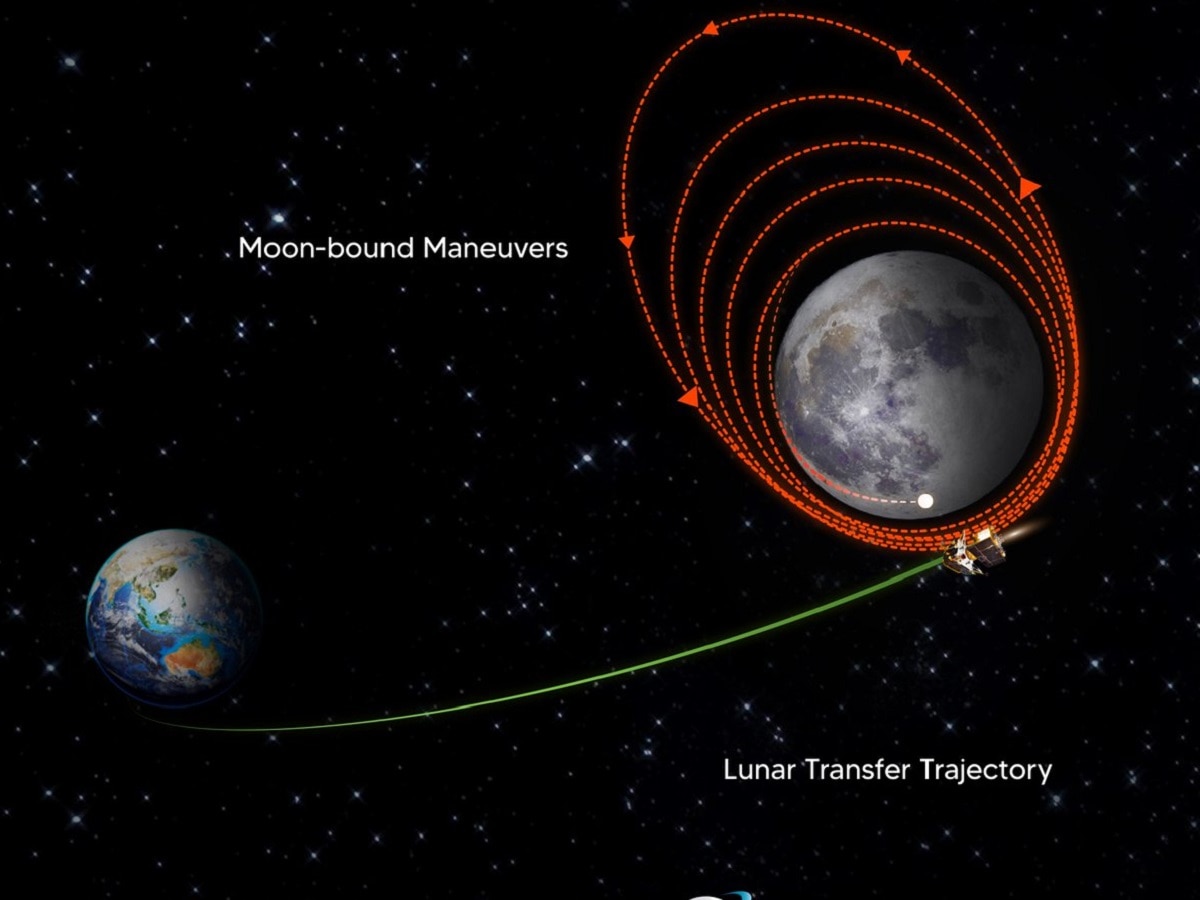 Chandrayaan 3: अगर सब कुछ फेल हो जाए तो विक्रम लैंडर की चांद पर कैसे होगी लैंडिंग? ISRO ने दिया जवाब