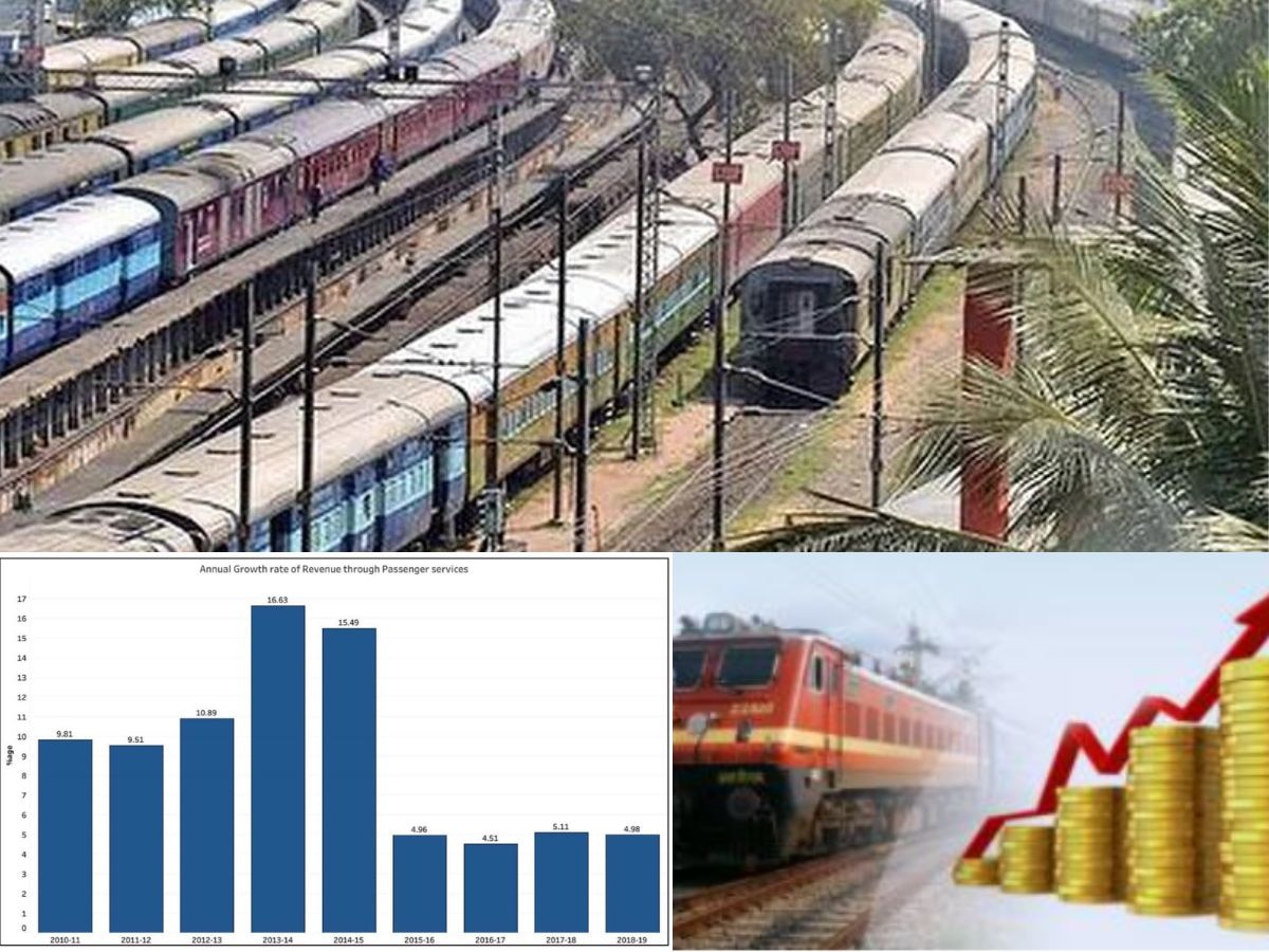 Railways Revenue: आखिर किस तरह से पैसा कमाता है इंडियन रेलवे, क्या है कमाई का सबसे बड़ा जरिया?