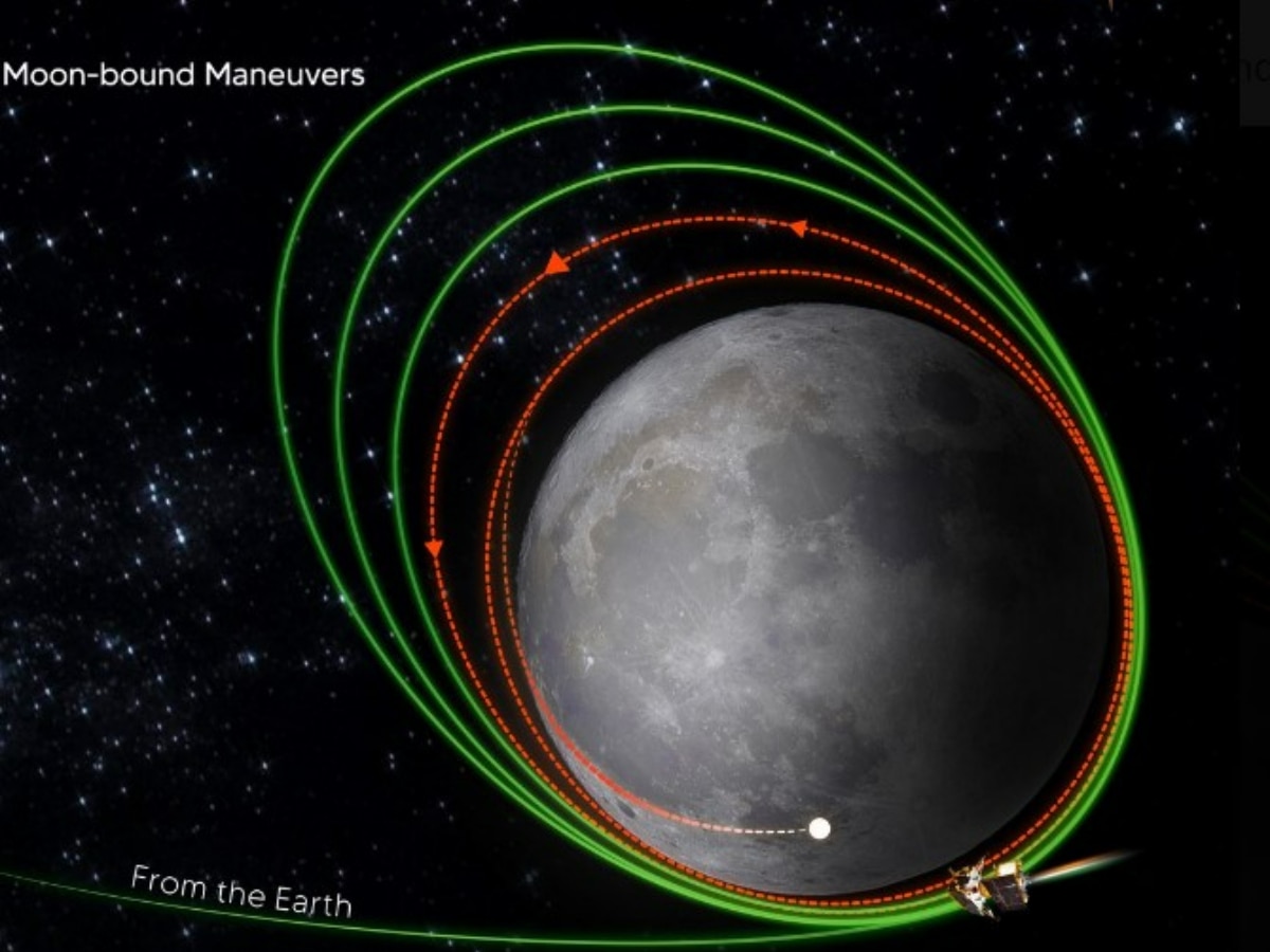 चंद्रयान-3 ने चंद्रमा की अंतिम कक्षा में किया प्रवेश, 17 को अलग होगा लैंडर मॉड्यूल