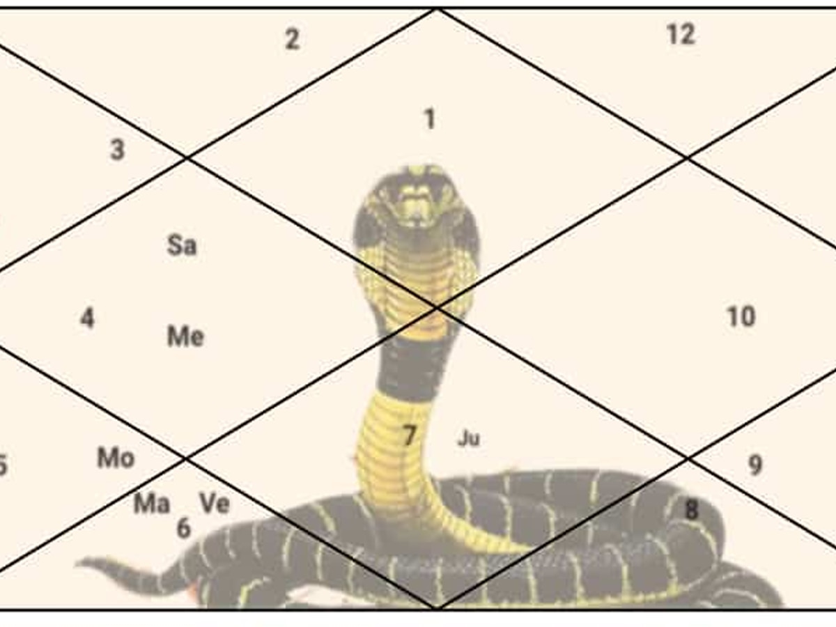 शुभ भी होता है कुंडली में बना काल सर्प योग, इन लोगों को पहुंचा देता है बुलंदियों पर!