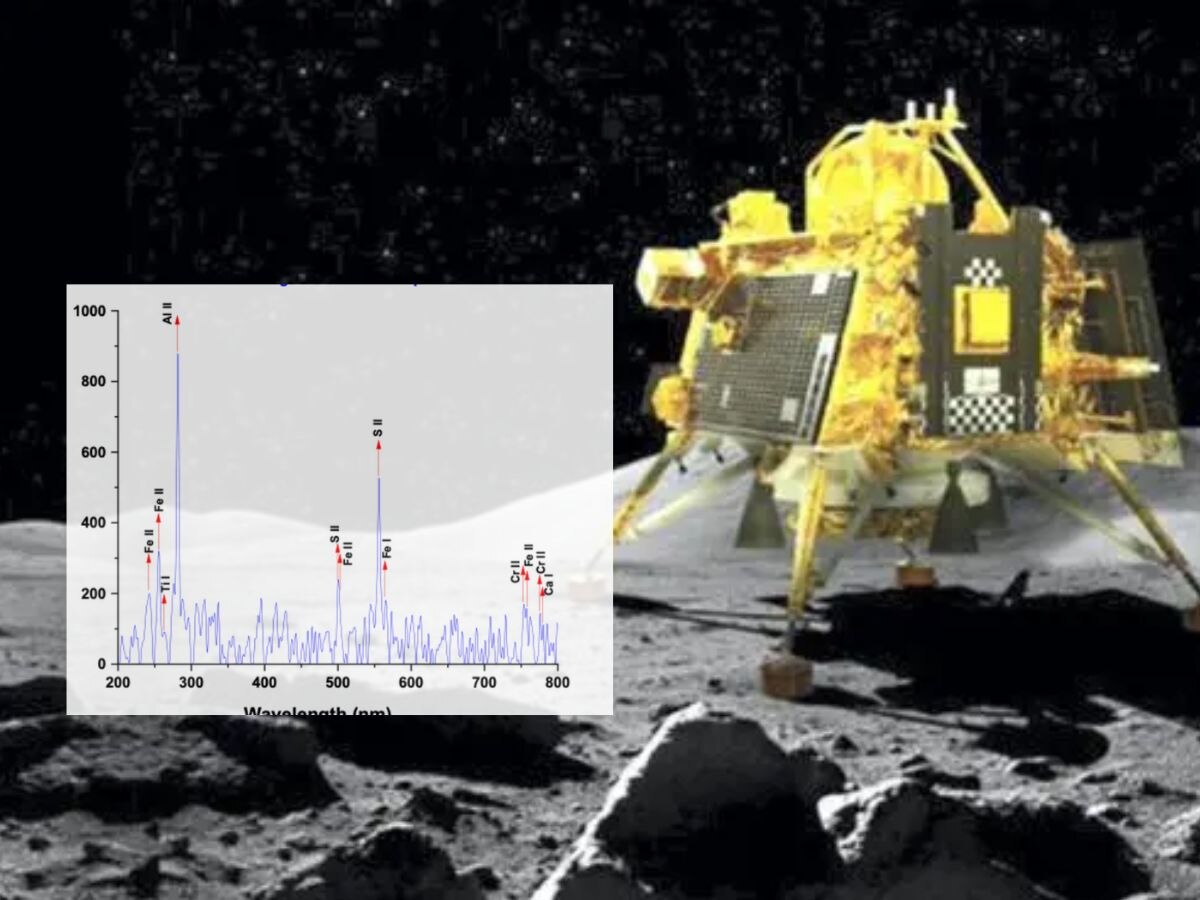 चांद पर चंद्रयान-3 ने खोजा 'खजाना'! ISRO ने बताया- ऑक्सीजन, सल्फर होने के मिले सबूत