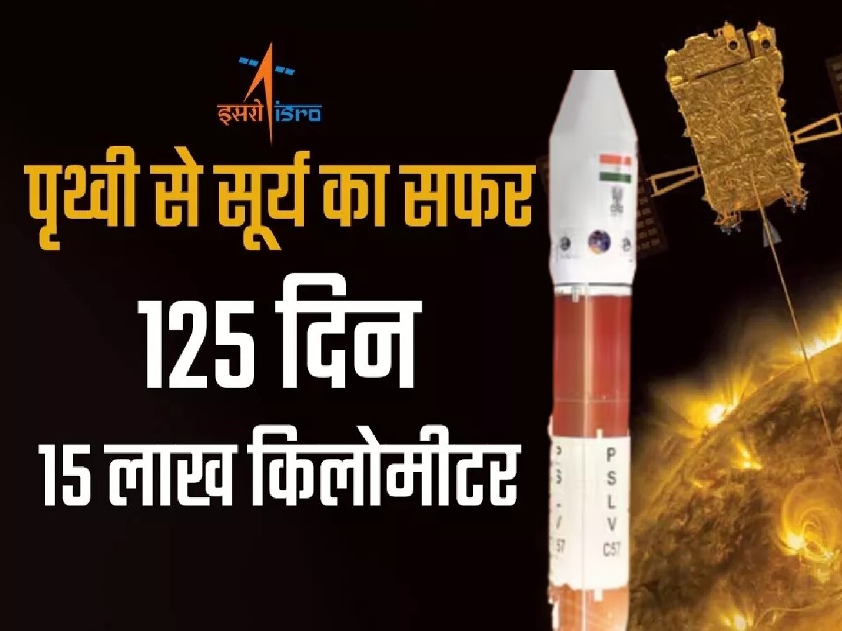 Aditya-L1 Sun Mission: आदित्य-L1 होगा ग्रहण से मुक्त! जानें क्या है 15 लाख किमी दूरी का राज