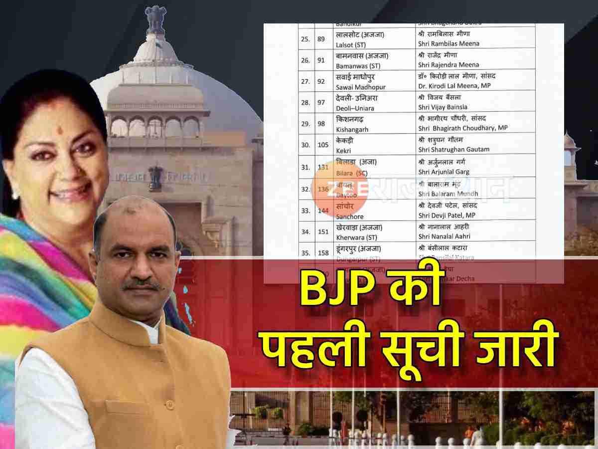 Rajasthan BJP First List