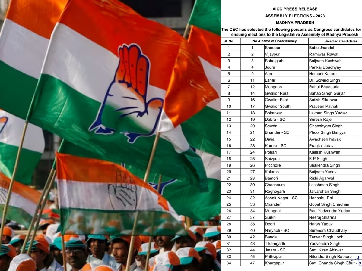 Congress Candidate List: कांग्रेस ने जारी की पहली लिस्ट, MP में इन 144 प्रत्याशियों के नाम घोषित