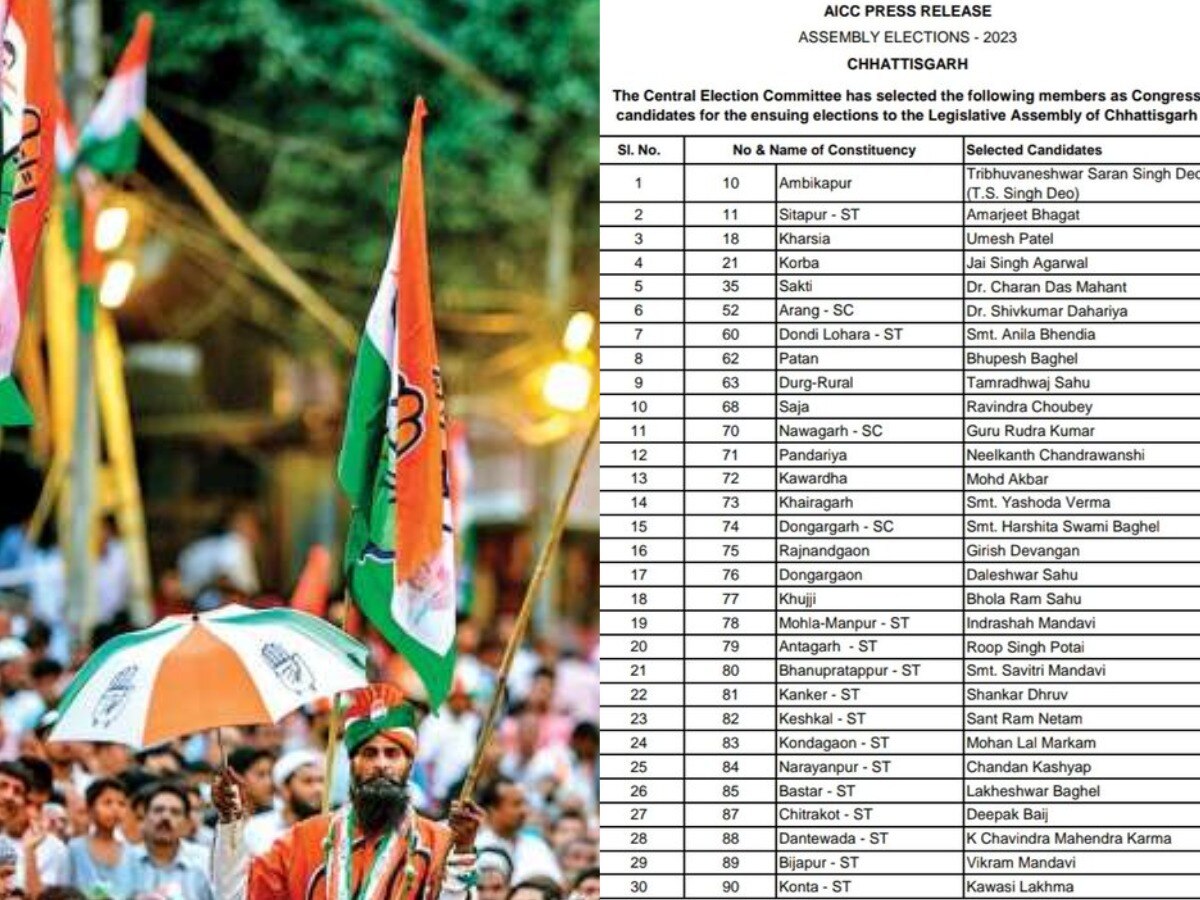 Congress Candidate List: छत्तीसगढ़ के लिए कांग्रेस ने जारी की पहली लिस्ट, 30 प्रत्याशियों के नाम घोषित