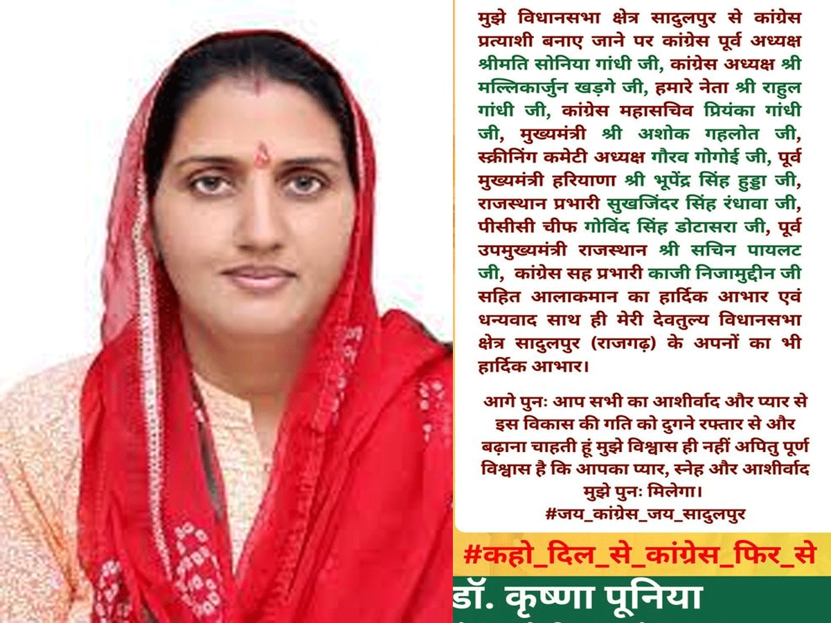 Rajasthan Election: कृष्णा पूनिया सादुलपुर विधानसभा से दोबारा कांग्रेस प्रत्याशी बनाए गए, जताया आभार