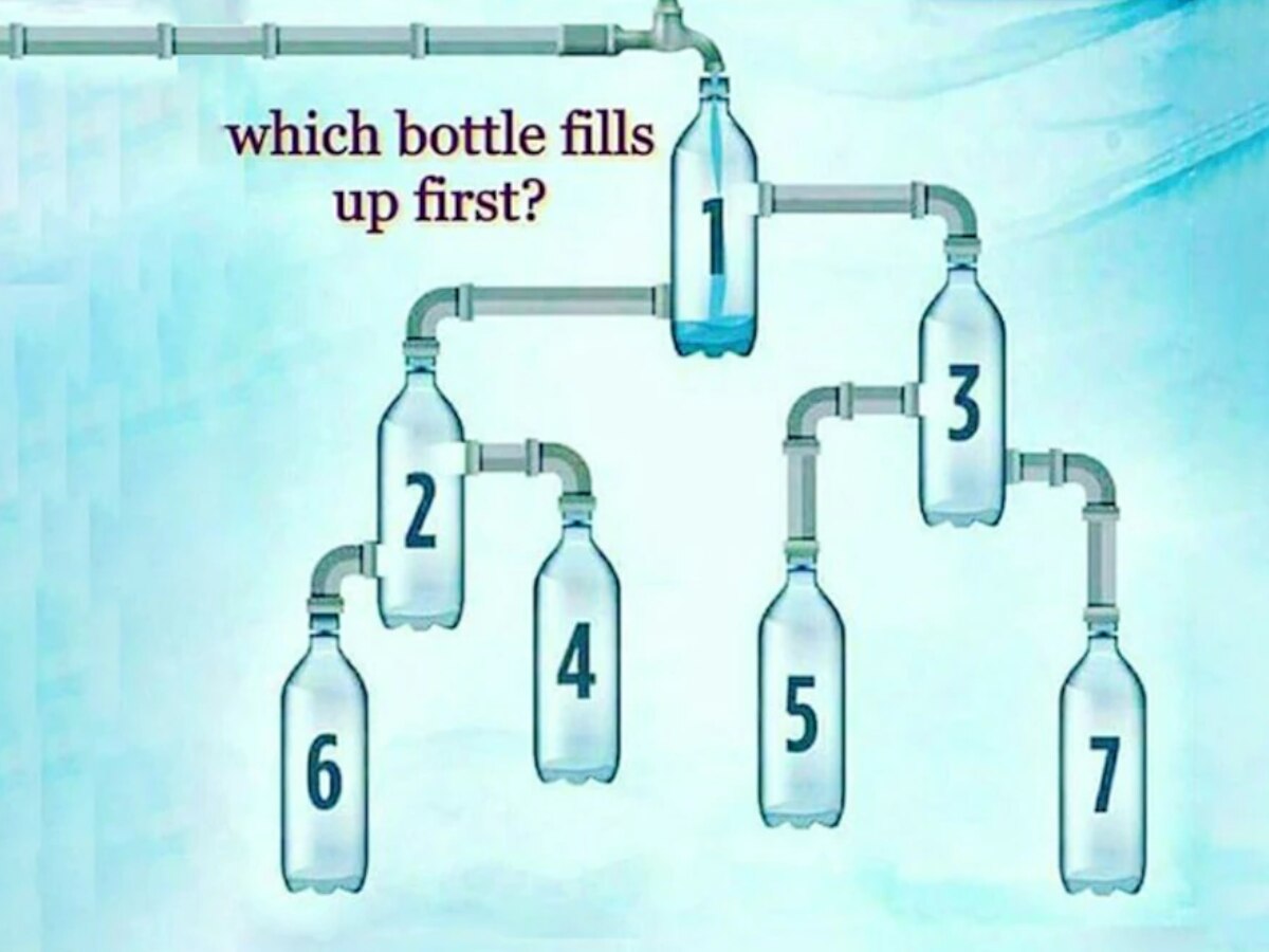 मात्र 10 सेकेंड बताएं कि इनमें से कौन सी बोतल सबसे पहले भरेगी? 99.9% लोग हो चुके हैं फेल