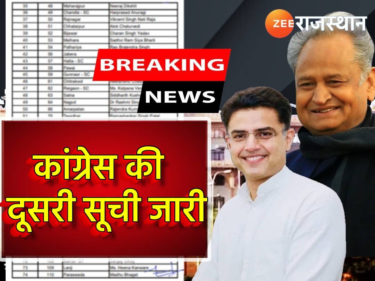 Rajasthan Congress: कांग्रेस की दूसरी सूची जारी! अशोक गहलोत के समर्थकों को लगा बड़ा झटका