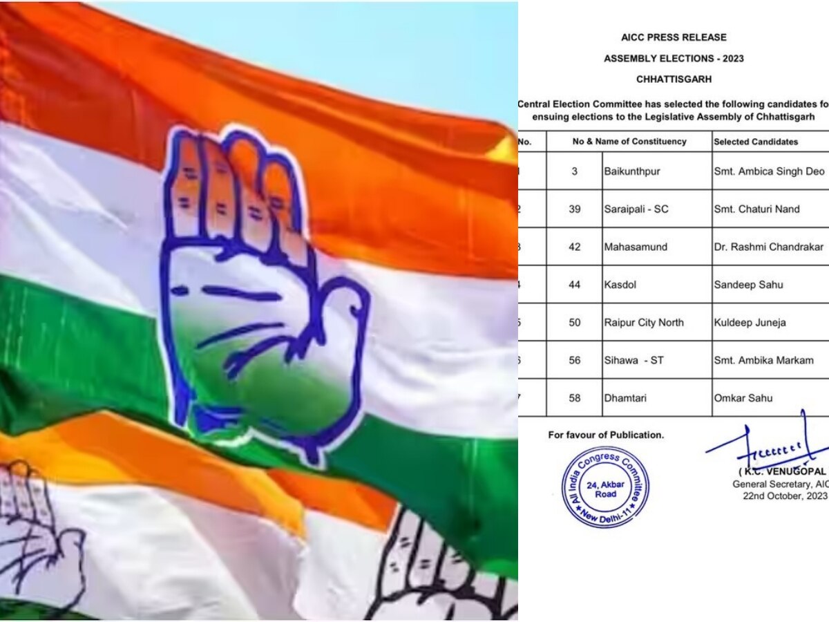 Chhattisgarh Congress Candidate List: छत्तीसगढ़ के लिए कांग्रेस ने जारी की आखिरी लिस्ट, सभी सीट क्लियर, देखें नाम