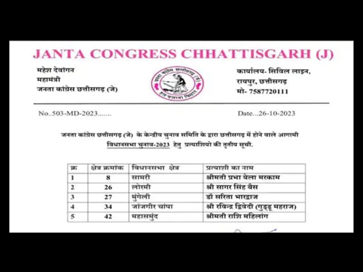 JCCJ candidate third list release for mahasamund lormi samri mungeli ...