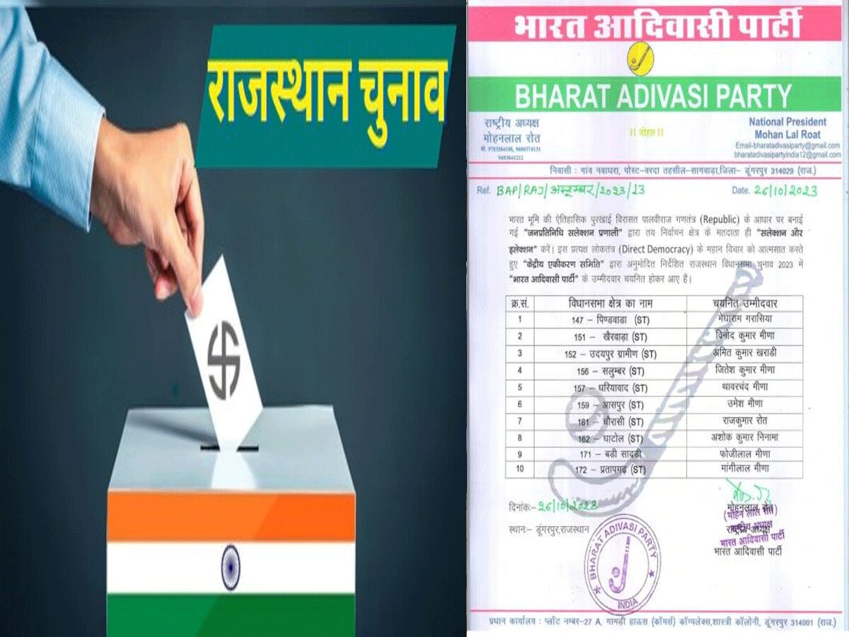 Rajasthan Election: भारत आदिवासी पार्टी (BAP) ने  जारी की 10 उम्मीदवारों की सूची, इन्हें दिया टिकट