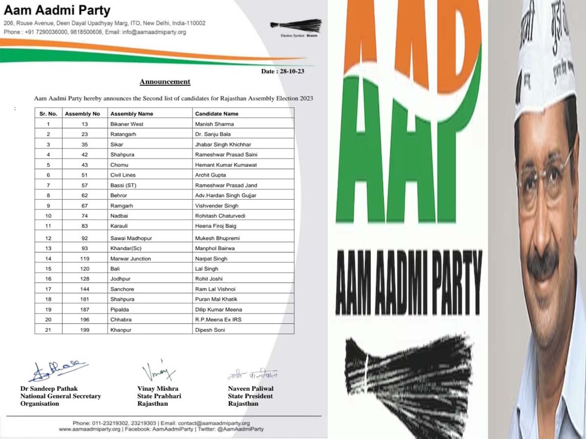 Rajasthan Election Aam Aadmi Party released second list Rajasthan