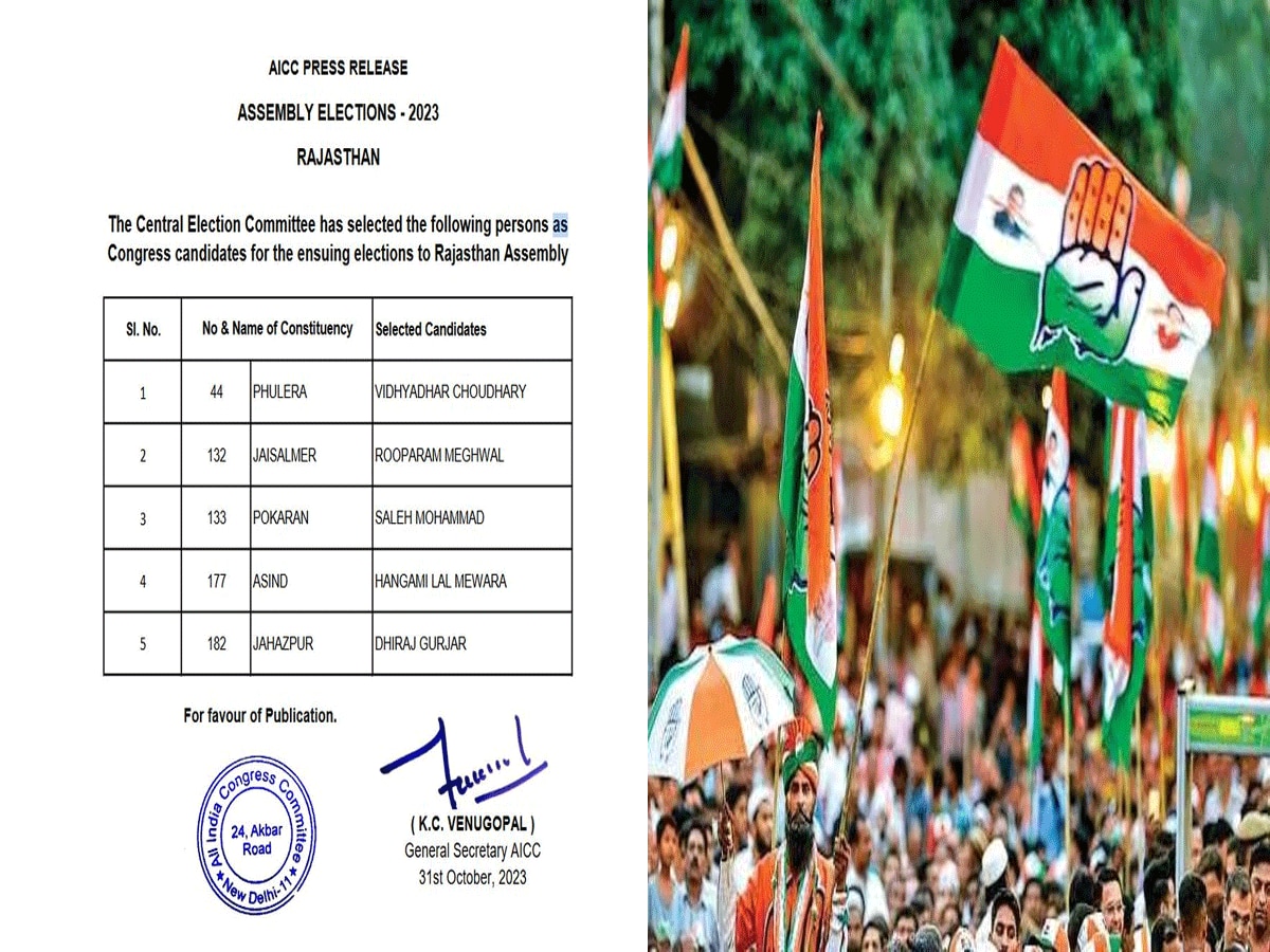 Congress Candidate 5th list: कांग्रेस ने राजस्थान में पांचवी लिस्ट की जारी, देखें 5 प्रत्याशियों को कहां-कहां से उतारा