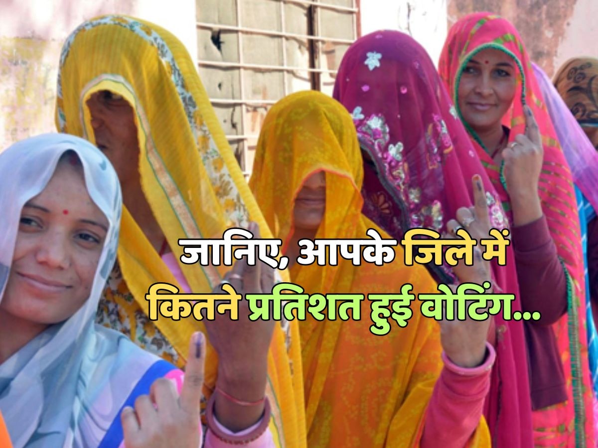 Rajasthan Election 2023 Live Update : राजस्थान में अब तक हुआ 40.27% मतदान, जानें आपके जिले में कितने प्रतिशत हुई वोटिंग