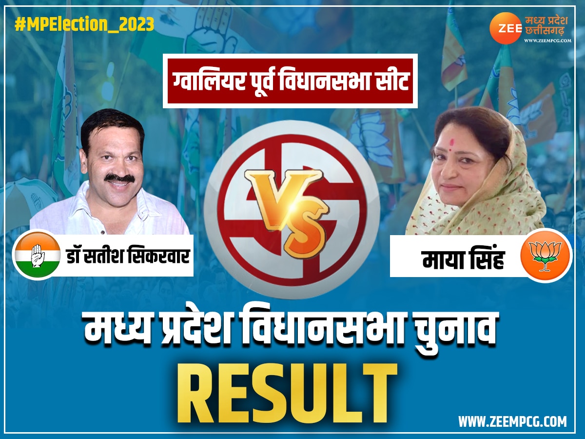 Gwalior East chunav Result 2023: सतीश सिकरवार 15353 वोटों से जीते, पूर्व मंत्री माया सिंह को हराया 