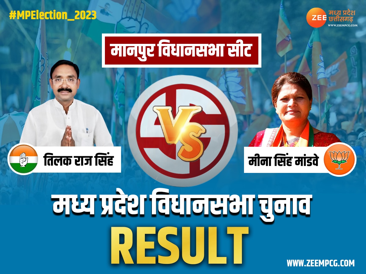 Umaria Election Result: मानपुर में चला मीना सिंह की जादू, कांग्रेस के तिलक राज को इतने मतों से हराया
