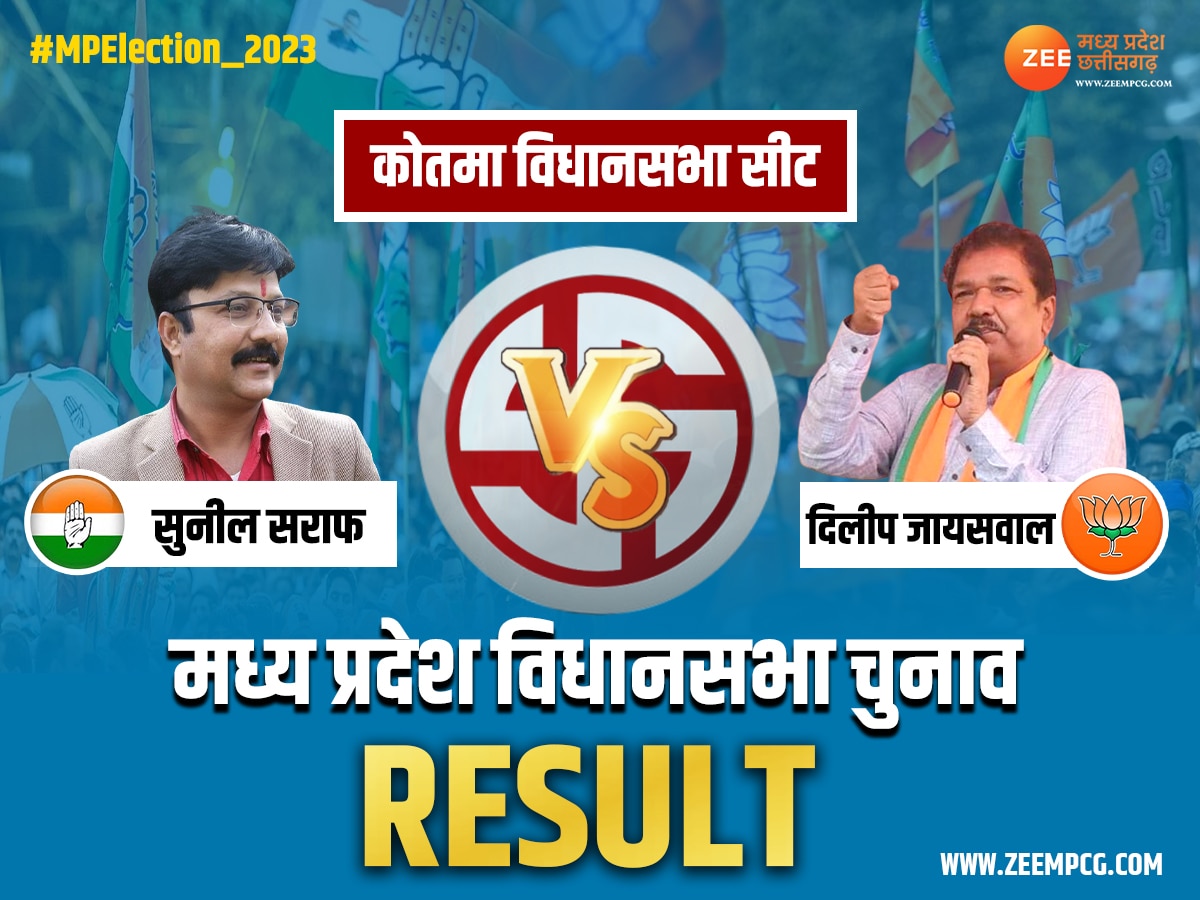 Kotma Election Result: कोतमा में कटा कांग्रेस का पत्ता, बीजेपी के दिलीप जायसवाल इतने मतों से जीते