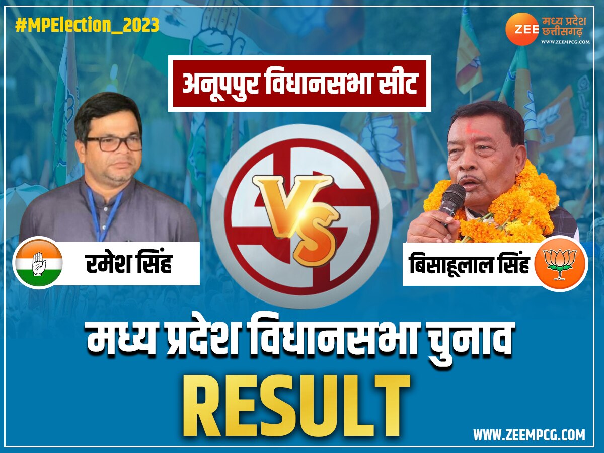 Anuppur Election Result: अनूपपुर से बिसाहूलाल को तगड़ी जीत, रमेश सिंह पहली बार में हारे