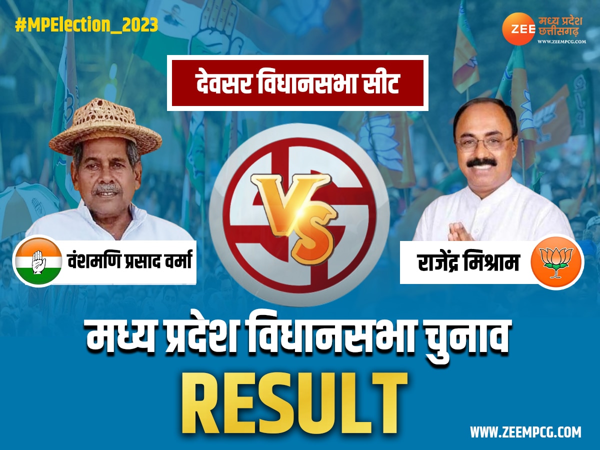 Devsar Election Result: देवसर में राजेंद्र मेश्राम ने तगड़े वोटों से कांग्रेस को हराया, जानें रिजल्ट के आंकड़े