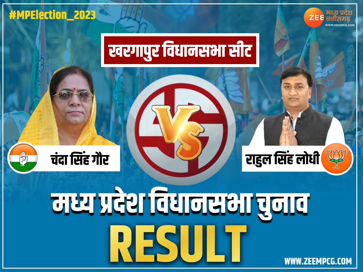 Khargapur ELection Result: खरगापुर में हार गई BJP, कांग्रेस ने किया कब्जा, पढें पूरा रिजल्ट