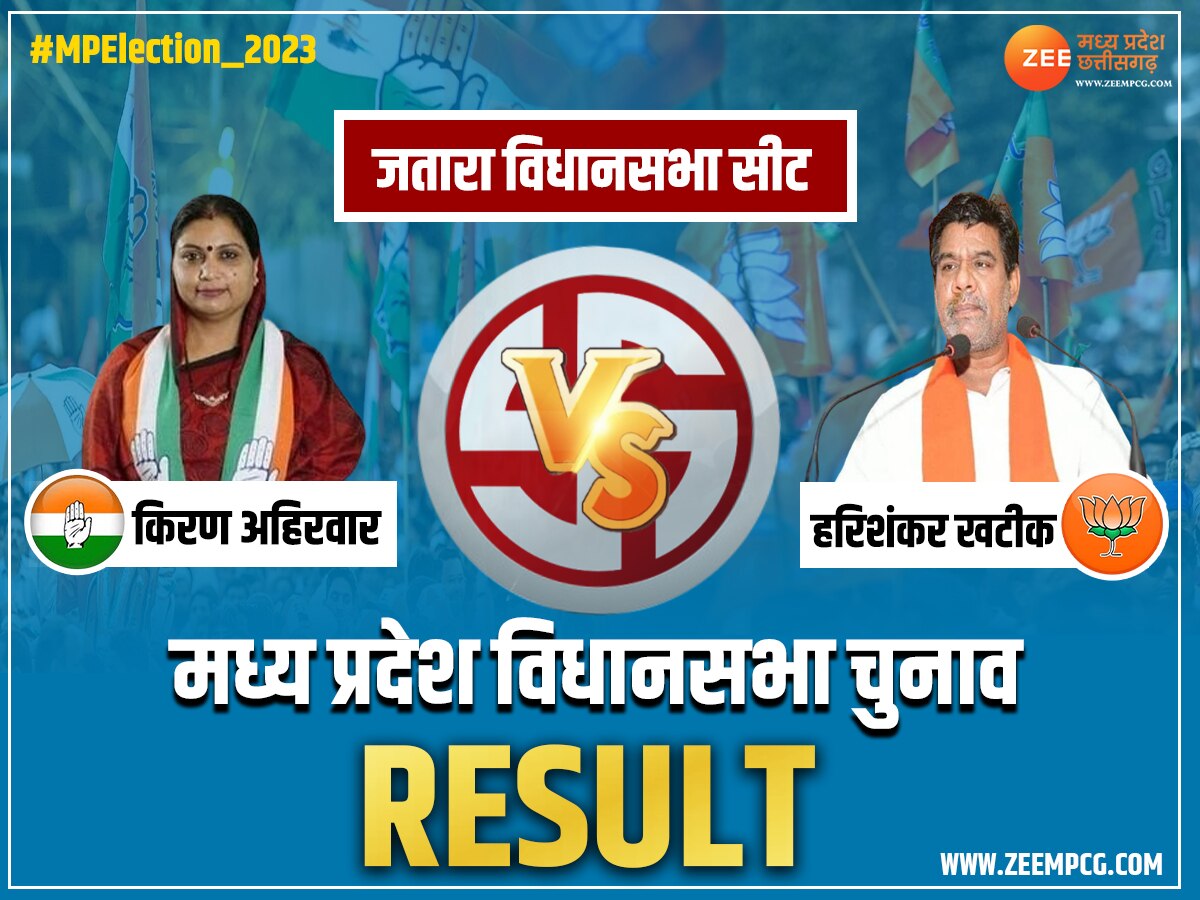 Jatara ELection Result: जतारा विधानसभा सीट पर BJP ने हासिल की फतह, यहां चेक करें रिजल्ट