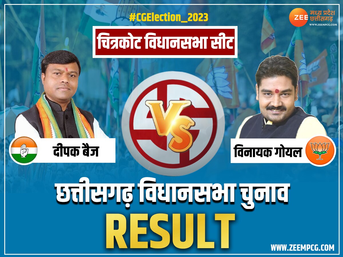 Chitrakoot Chunav Result 2023: छत्तीसगढ़ कांग्रेस को बड़ा झटका, PCC चीफ दीपक बैज को मिली हार