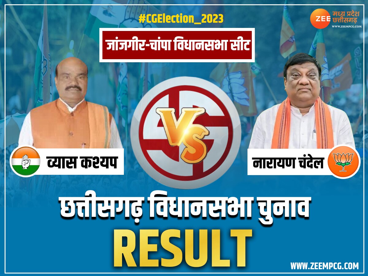 Janjgir-Champa Chunav Result 2023: कांग्रेस प्रत्याशी व्यास कश्यप ने दर्ज की जीत, नारायण चंदेल को मिली हार 