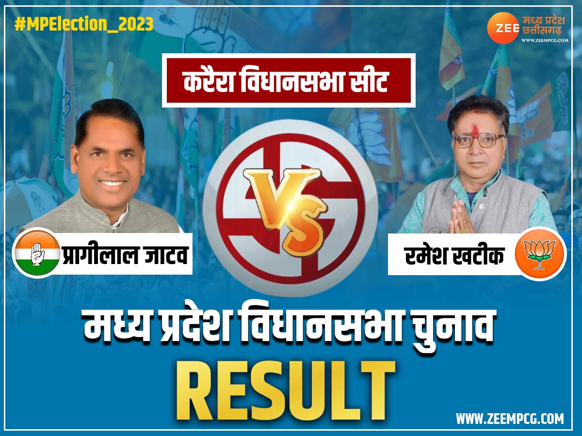  Karera Chunav Result: करेरा में BJP के रमेश प्रसाद खटीक 3103 वोट से जीते, कांग्रेस के प्रागीलाल जाटव हारे