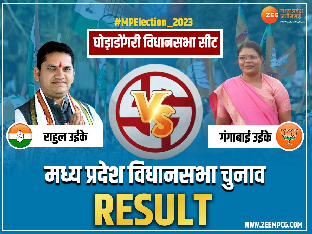 Ghodadongri Chunav Result: बैतूल के घोड़ाडोंगरी में भाजपा की बड़ी जीत, कांग्रेस इतने वोटों से हारी चुनाव
