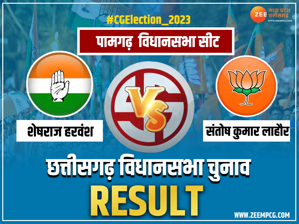 Pamgarh Chunav Result: कांग्रेस के खाते में गई पामगढ़ सीट, इतने वोटों से हारे बीजेपी प्रत्याशी
