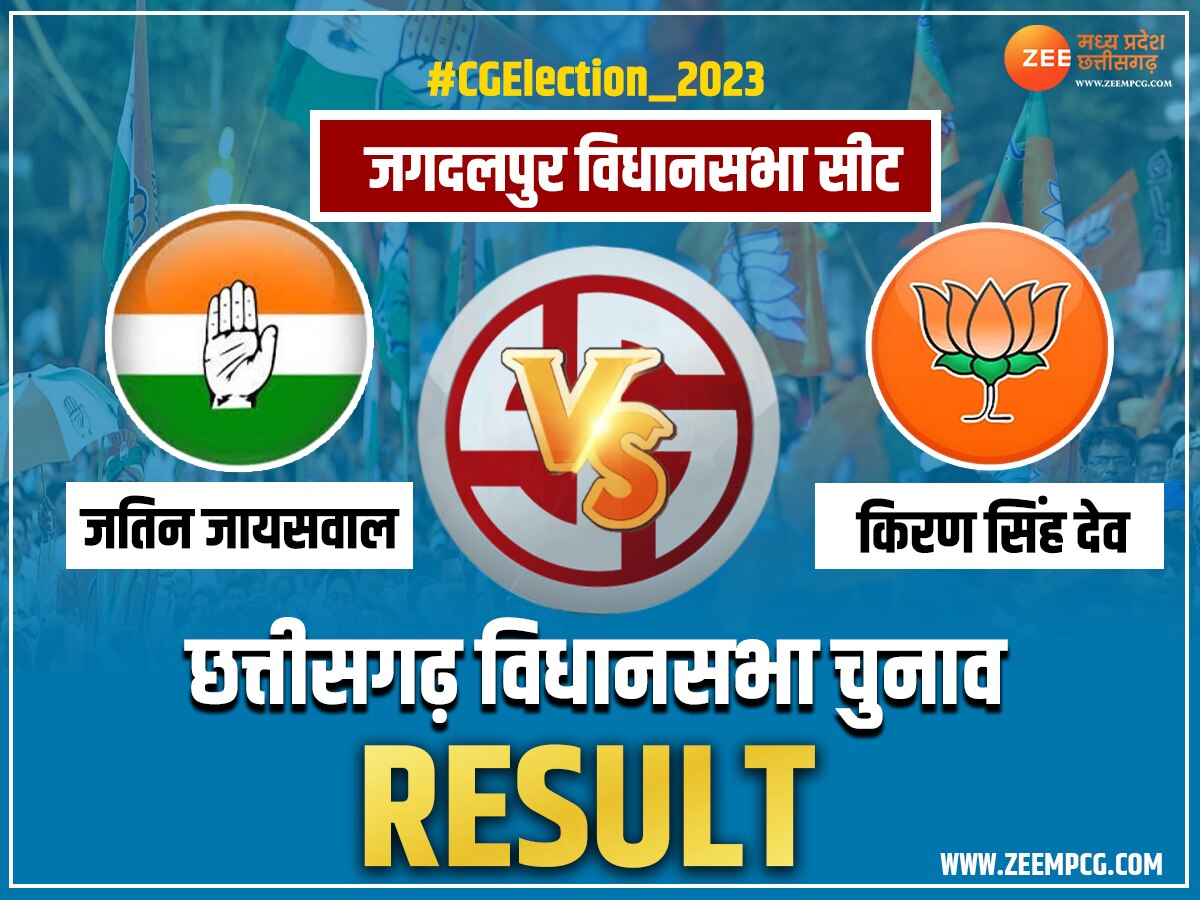 Jagdalpur Chunav Result 2023: जगदलपुर के संग्राम में बीजेपी प्रत्याशी ने दर्ज की जीत, अच्छे मार्जिन से कांग्रेस को हराया 